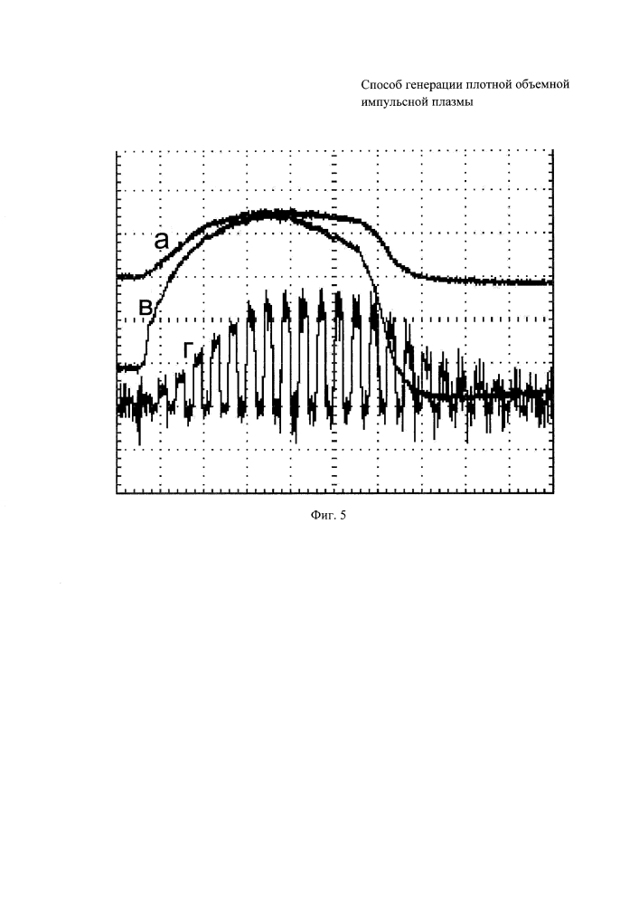 Способ генерации плотной объемной импульсной плазмы (патент 2632927)