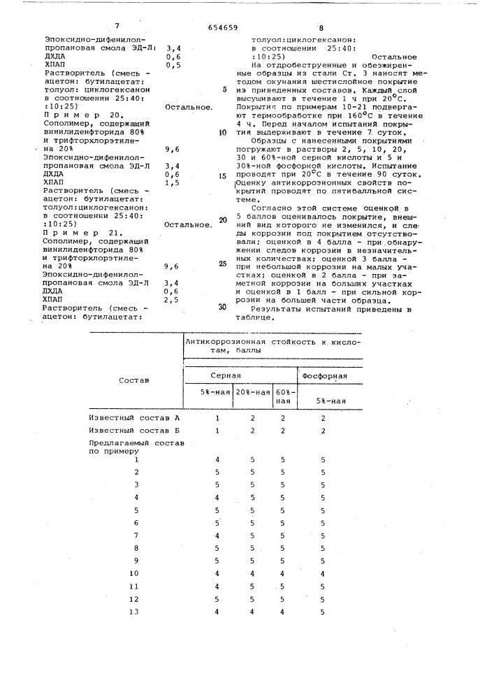 Лак (патент 654659)