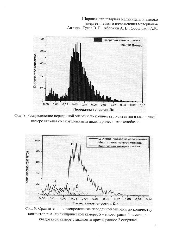 Шаровая планетарная мельница для высокоэнергетического измельчения материалов (патент 2665071)