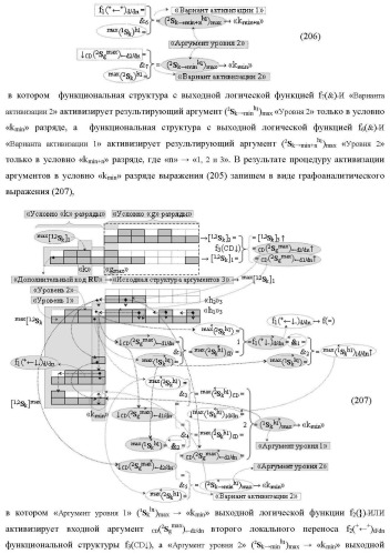 Функциональная структура сумматора f3( cd)max старших условно &quot;k&quot; разрядов параллельно-последовательного умножителя f ( cd), реализующая процедуру &quot;дешифрирования&quot; аргументов слагаемых [1,2sg h1] и [1,2sg h2] в &quot;дополнительном коде ru&quot; посредством арифметических аксиом троичной системы счисления f(+1,0,-1) и логического дифференцирования d1/dn   f1(+  -)d/dn (варианты русской логики) (патент 2476922)