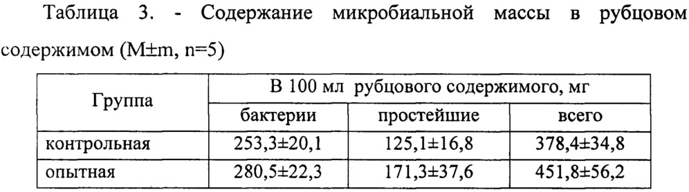Иммуномодулирующий селеноорганический хвойный комплексный препарат (патент 2649593)