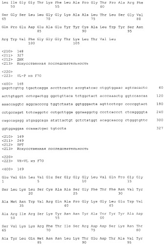 Pscaxcd3, cd19xcd3, c-metxcd3, эндосиалинxcd3, epcamxcd3, igf-1rxcd3 или fap-альфаxcd3 биспецифическое одноцепочечное антитело с межвидовой специфичностью (патент 2547600)