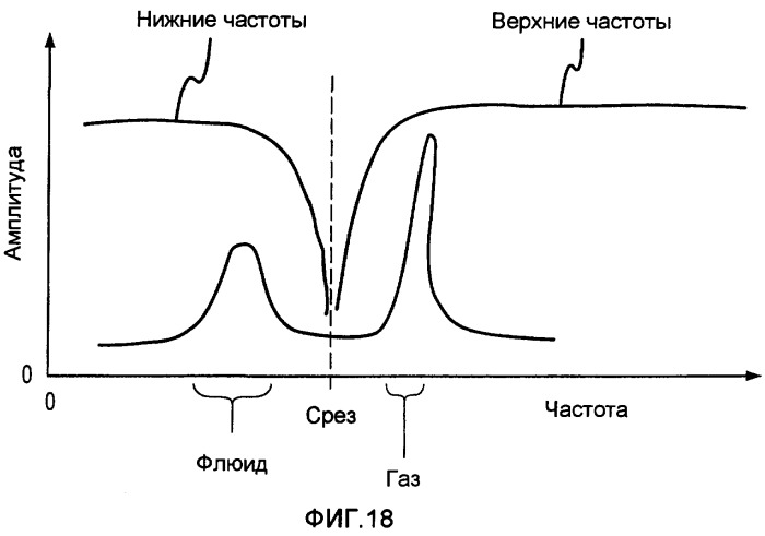 Измерительное электронное устройство и способы быстрого определения массовой доли компонентов многофазного флюида по сигналу расходомера кориолиса (патент 2376555)