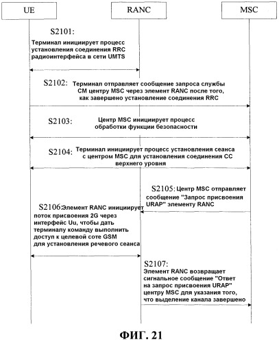 Способ и устройство для обработки данных интерфейса (патент 2518945)