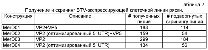 Рекомбинантные вакцины против вируса "синего языка", их применение (патент 2575599)