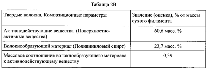 Материал в виде полотна и способ его изготовления (патент 2553294)