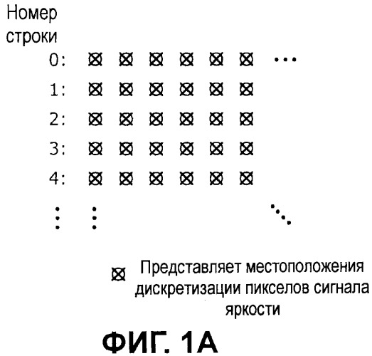 Способ кодирования, способ декодирования, устройство кодирования, устройство декодирования, программа и интегральная схема (патент 2535176)