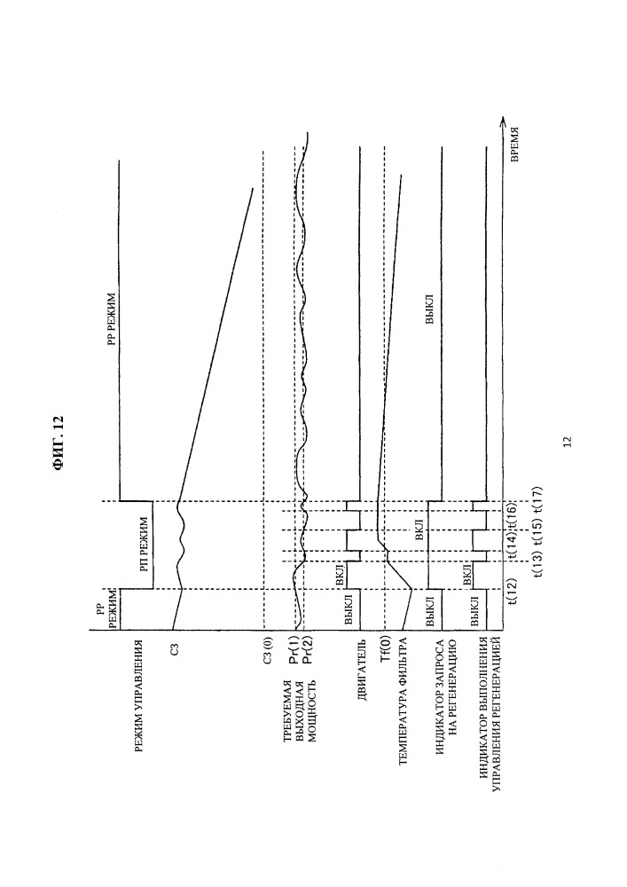 Гибридное транспортное средство и способ управления гибридным транспортным средством (патент 2657106)