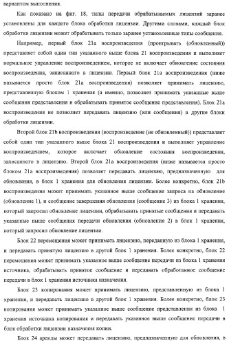 Блок источника лицензии, блок назначения лицензии и их способ (патент 2308074)