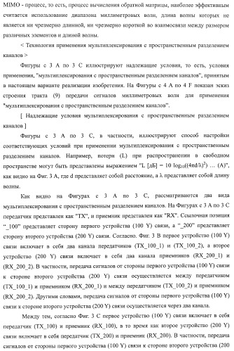 Система беспроводной передачи данных, устройство беспроводной связи и способ беспроводной передачи данных (патент 2450455)