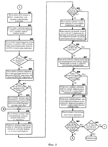 Система и устройство персонализации интеллектуальных карточек (патент 2260849)