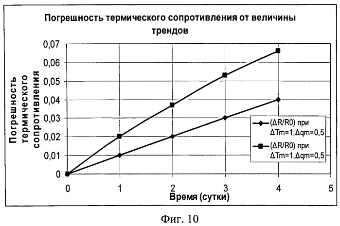 Способ интеллектуального энергосбережения на основе инструментального многопараметрового мониторингового энергетического аудита и устройство для его осуществления (патент 2516203)