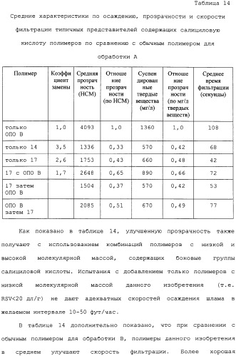 Способ осветления жидкостей процесса байера с использованием содержащих салициловую кислоту полимеров (патент 2309123)