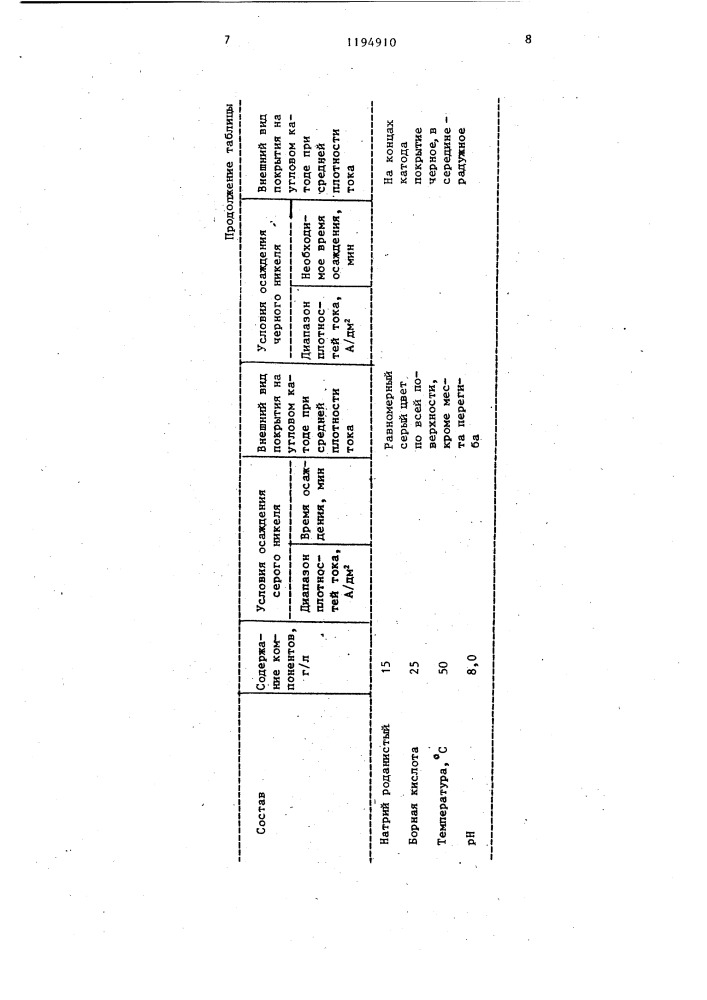 Электролит декоративного никелирования (патент 1194910)