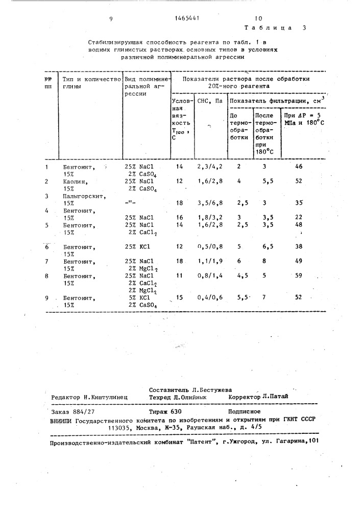 Реагент для обработки глинистого бурового раствора (патент 1465441)