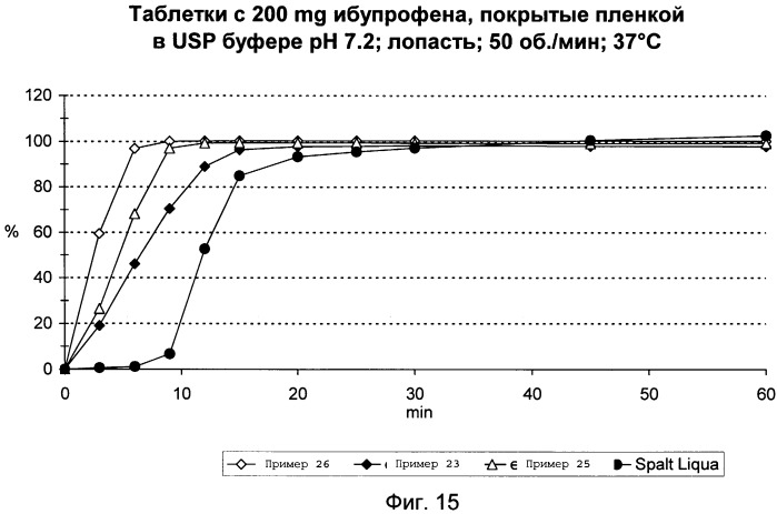 Солюбилизированный ибупрофен (патент 2403033)