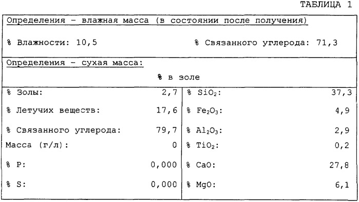 Способ с использованием выбранных углей для взаимодействия с парами al2o и al при карботермическом получении алюминия (патент 2337163)