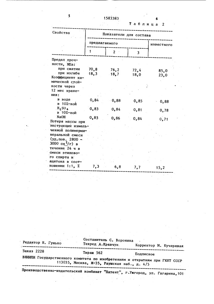 Полимерминеральная смесь (патент 1583383)