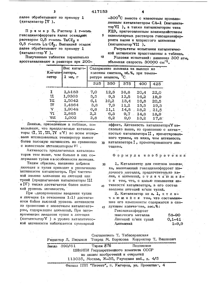 Катализатор синтеза аммиака (патент 417153)