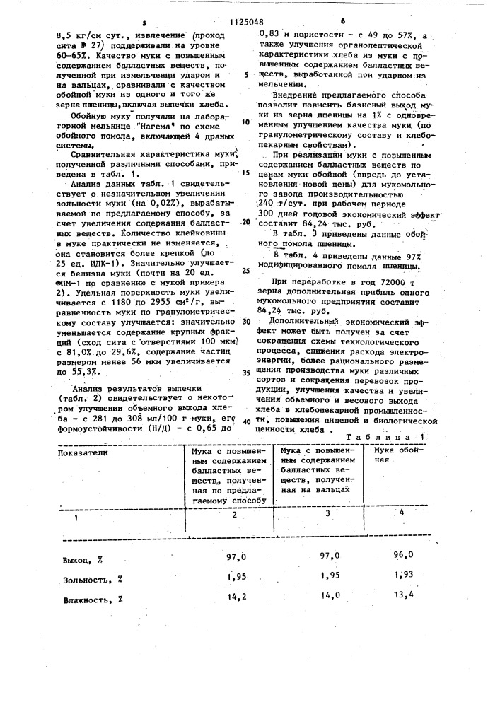 Способ производства муки из зерна пшеницы с повышенным содержанием балластных веществ (патент 1125048)