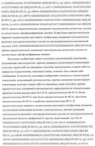 Способы упаковки олигонуклеотидов в вирусоподобные частицы рнк-содержащих бактериофагов (патент 2476595)