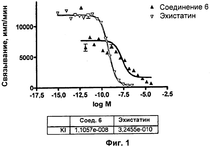 Способ визуализации (патент 2505316)