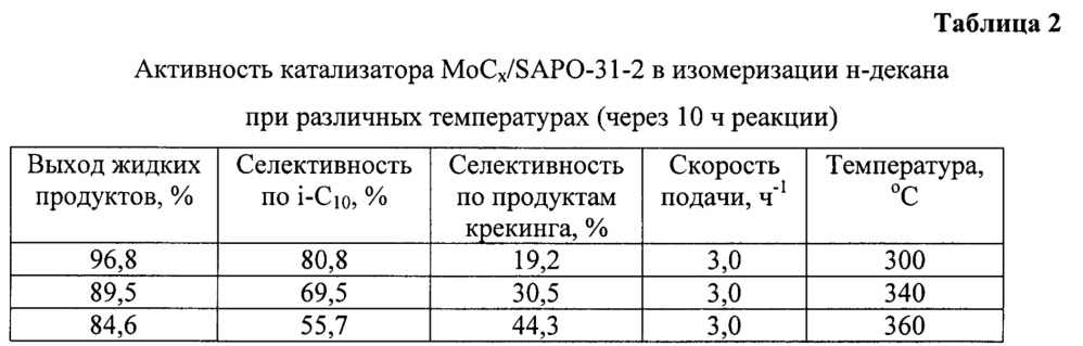 Катализатор гидроизомеризации н-алканов и способ его приготовления (патент 2632911)