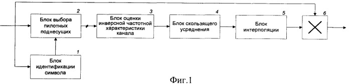 Устройство оценки и коррекции параметров канала для приема cofdm-сигналов (патент 2407198)