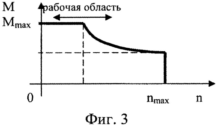 Способ управления тяговым приводом транспортного средства (патент 2548832)