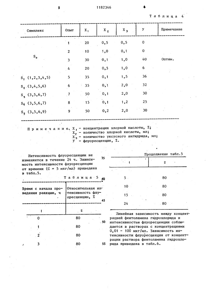 Способ определения фентоламина гидрохлорида (патент 1182346)