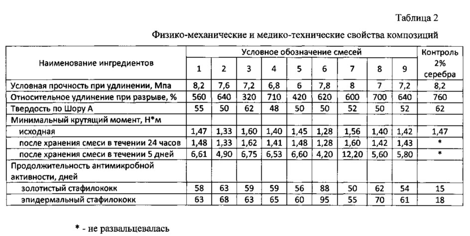 Антимикробный тимпанальный шунт (патент 2632766)