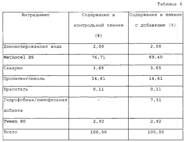 Композиции для ухода за полостью рта и способ их получения (патент 2549483)