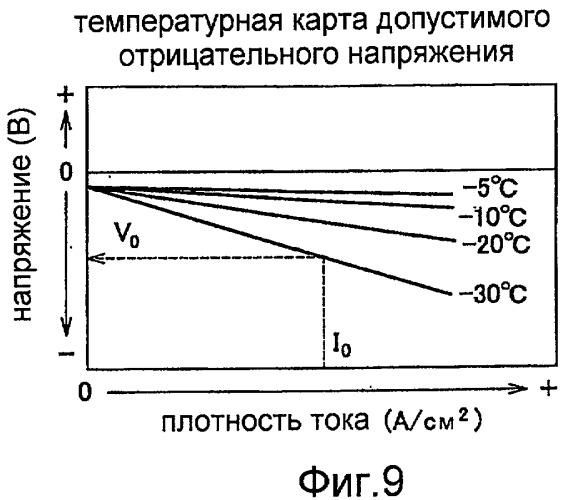 Система топливных элементов (патент 2402841)