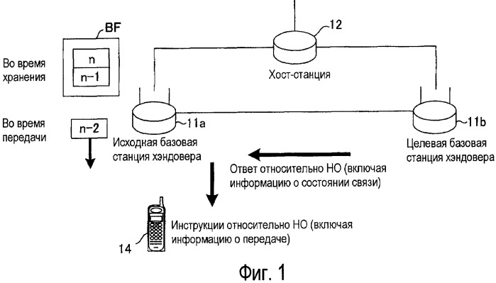 Базовая станция, мобильная станция, система связи и способ переупорядочивания (патент 2427092)