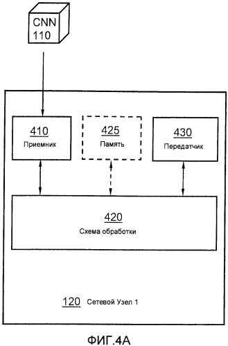 Способ и сетевой узел (патент 2576482)