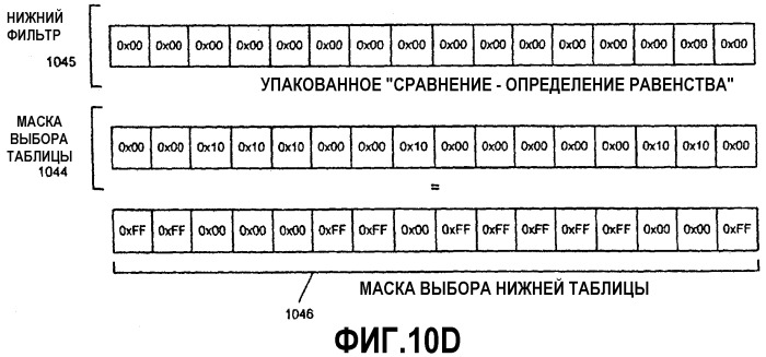 Способ и устройство тасования данных (патент 2316808)