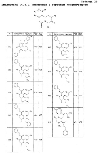 Миметики с обратной конфигурацией и способы их применения (патент 2342387)