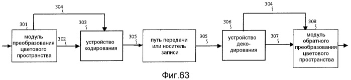 Устройство кодирования изображения и устройство декодирования изображения (патент 2514787)