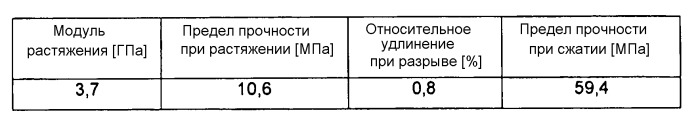 Закрепляющий строительный раствор с силановыми добавками, полимеризуемый свободно-радикальной полимеризацией (патент 2555367)