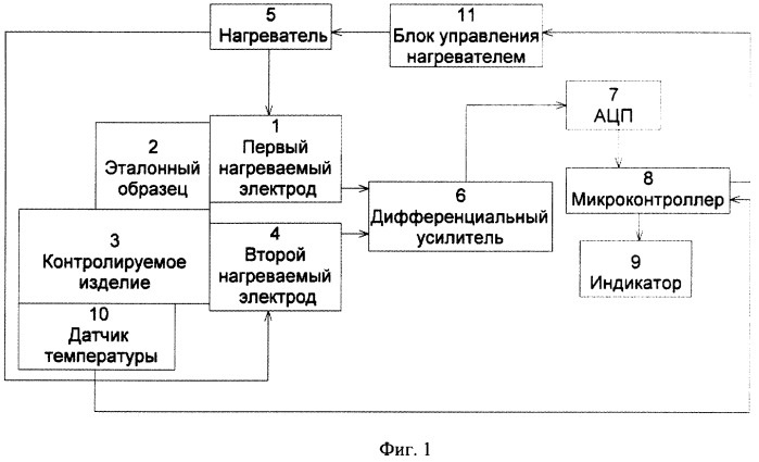 Устройство для разбраковки металлических изделий (патент 2495410)