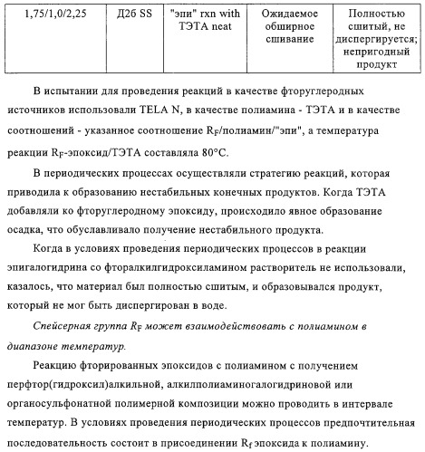 Придающее маслостойкость/жиро- и водонепроницаемость проклеивающее вещество для обработки целлюлозных материалов (патент 2325407)