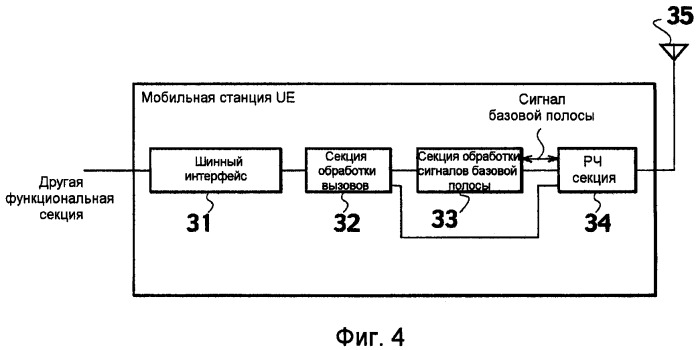 Способ управления скоростью передачи, мобильная станция и радиосетевой контроллер (патент 2502190)