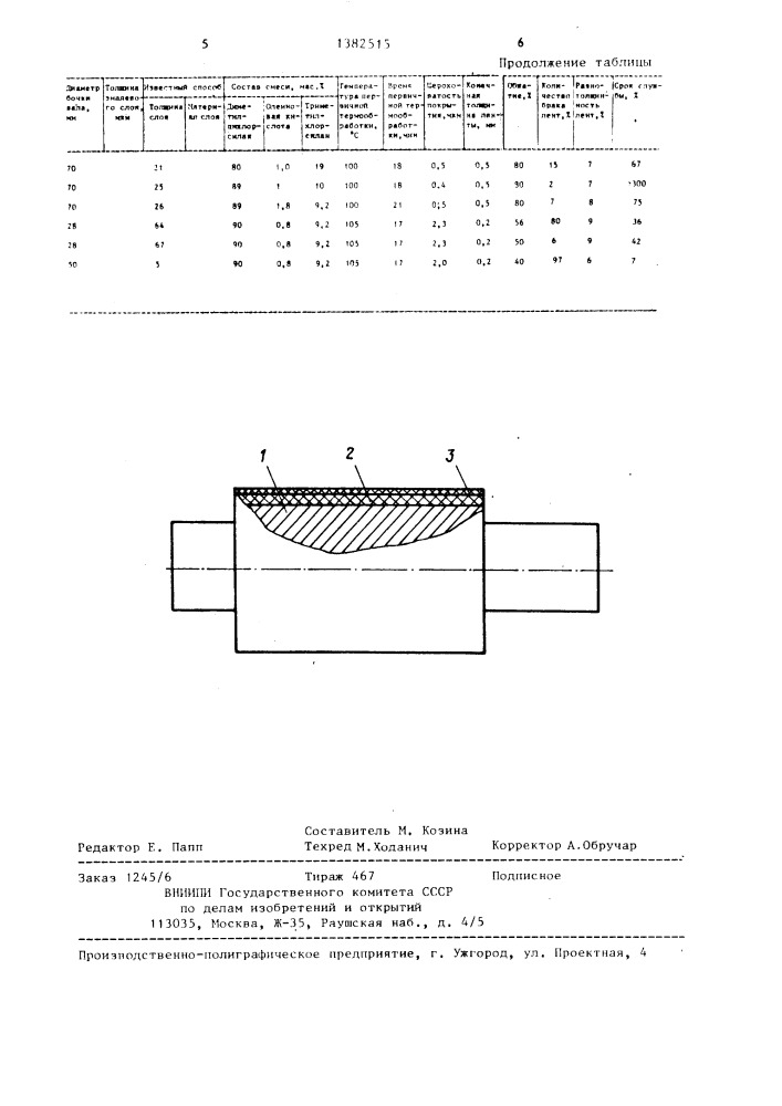 Способ получения покрытия на изделиях (патент 1382515)