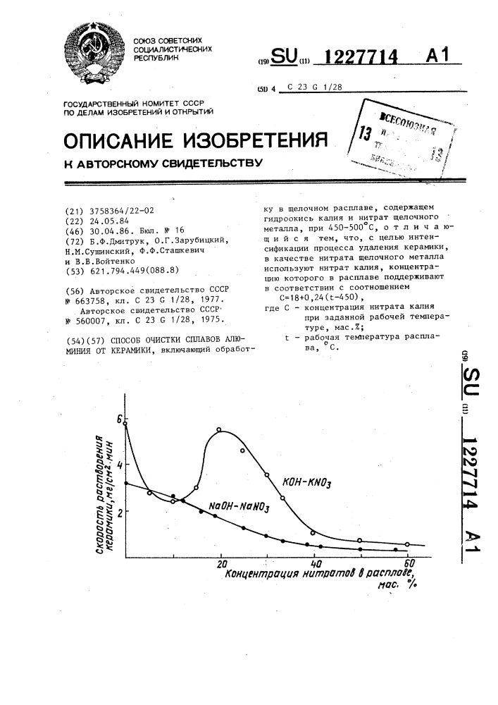 Способ очистки сплавов алюминия от керамики (патент 1227714)