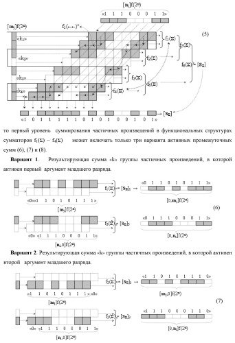 Функциональная структура сквозного переноса f1(  )i+1 и f2(  )i условно &quot;i+1&quot; и условно &quot;i&quot; разрядов &quot;k&quot; группы аргументов множимого [ni]f(2n) предварительного сумматора f ([ni]&amp;[ni,0]) параллельно-последовательного умножителя f ( ) (варианты) (патент 2445680)