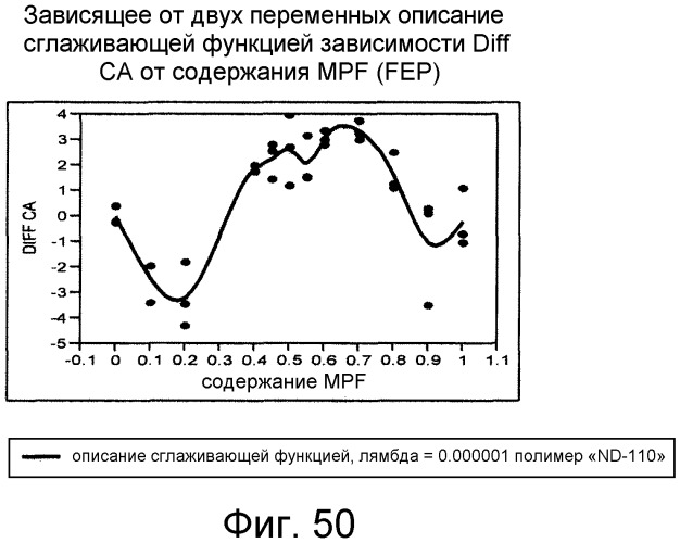 Смешанные композиции фторполимеров (патент 2497849)