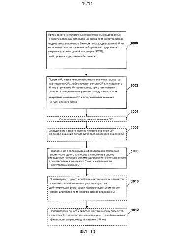 Деблокирование режима кодирования с интра-импульсно-кодовой модуляцией (ipcm) и кодирования без потерь для видеокодирования (патент 2587465)