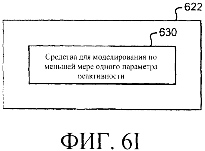 Системы и способы регулирования реактивности в реакторе ядерного деления (патент 2553468)