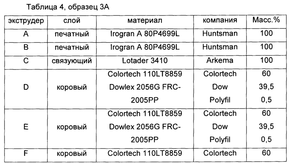 Многослойная пленка для многоцелевых чернильно-струйных систем (патент 2628901)