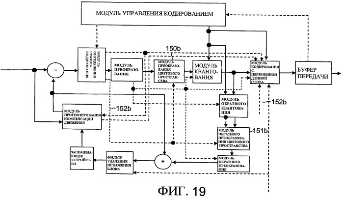 Способ кодирования изображения, способ декодирования изображения, кодер изображения и декодер изображения, и поток битов кодированного изображения, и носитель записи (патент 2426268)